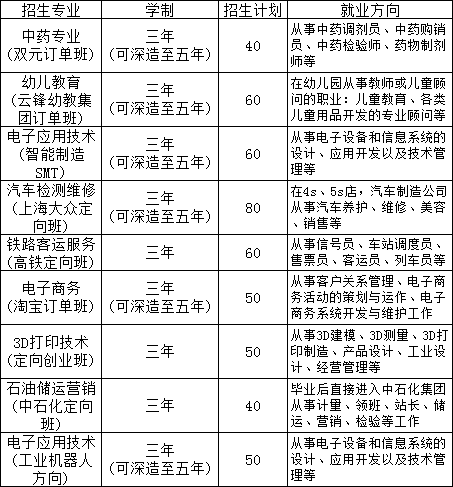 南昌華中技工學(xué)校招生計(jì)劃