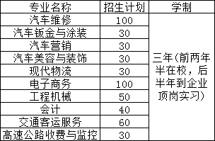 江西省交通技工學(xué)校招生計(jì)劃