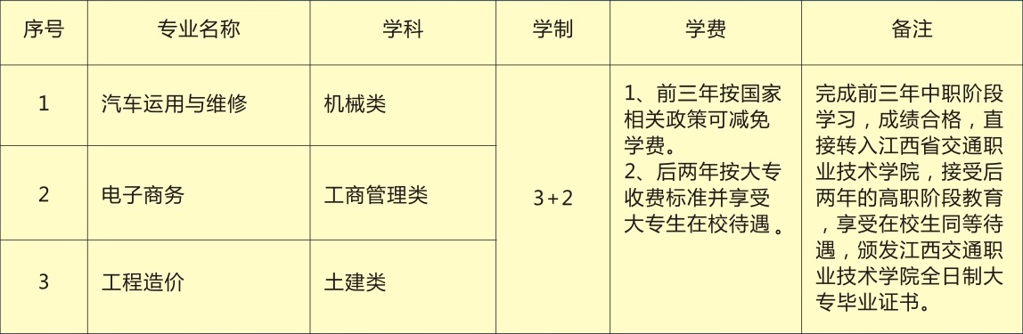 江西省交通技工學(xué)校招生專業(yè)