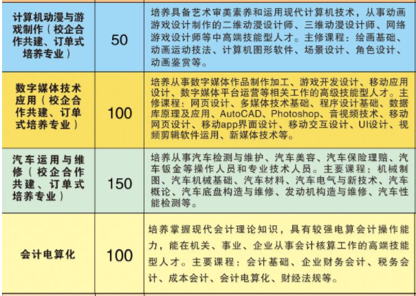 常寧市職業(yè)中等專業(yè)學校、招生計劃