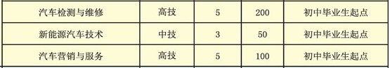 郴州技師學(xué)院、招生計(jì)劃