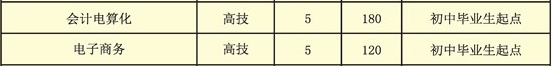 郴州技師學(xué)院、招生計(jì)劃