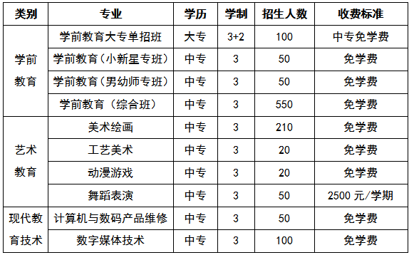 長沙市信息職業(yè)技術(shù)學(xué)校