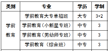 長沙市信息職業(yè)技術學校招生專業(yè)