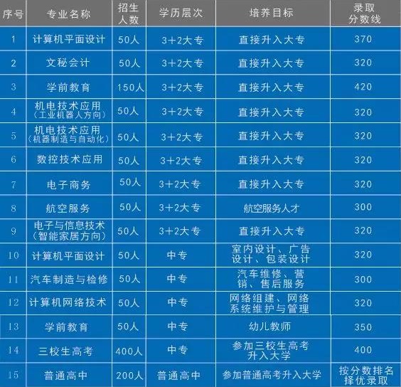 江西省華憶教育集團(tuán)招生計(jì)劃