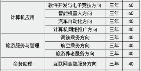 湖南長沙藝術(shù)學校、學校招生計劃