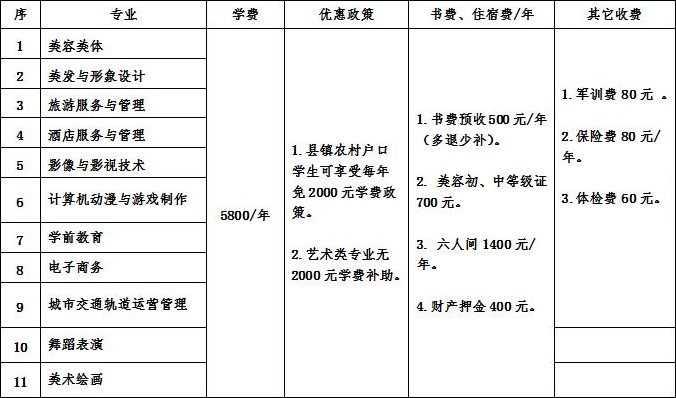 江西泛美藝術(shù)中等專業(yè)學(xué)校招生計(jì)劃