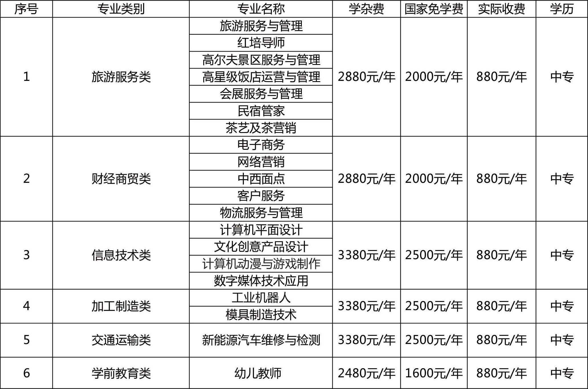 井岡山市旅游職業(yè)中等專業(yè)學(xué)校招生計(jì)劃