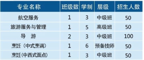 張家界市高級(jí)技工學(xué)校、招生計(jì)劃