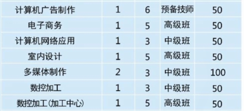 張家界市高級(jí)技工學(xué)校、招生計(jì)劃