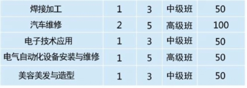 張家界市高級(jí)技工學(xué)校、招生計(jì)劃