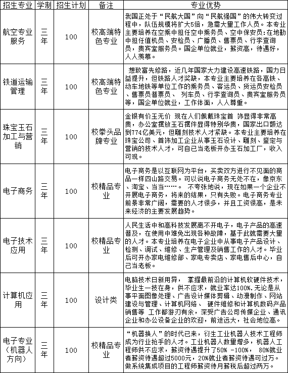 江西電子工業(yè)中等專業(yè)學(xué)校招生計(jì)劃