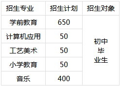 湖南省衡陽(yáng)幼兒師范學(xué)校、學(xué)校招生計(jì)劃