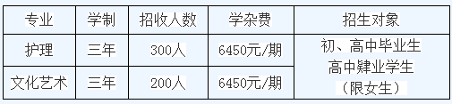 邵陽市護(hù)理學(xué)校招生專業(yè)