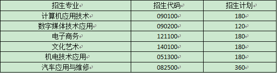隆回華星職業(yè)技術(shù)學(xué)校、招生計(jì)劃