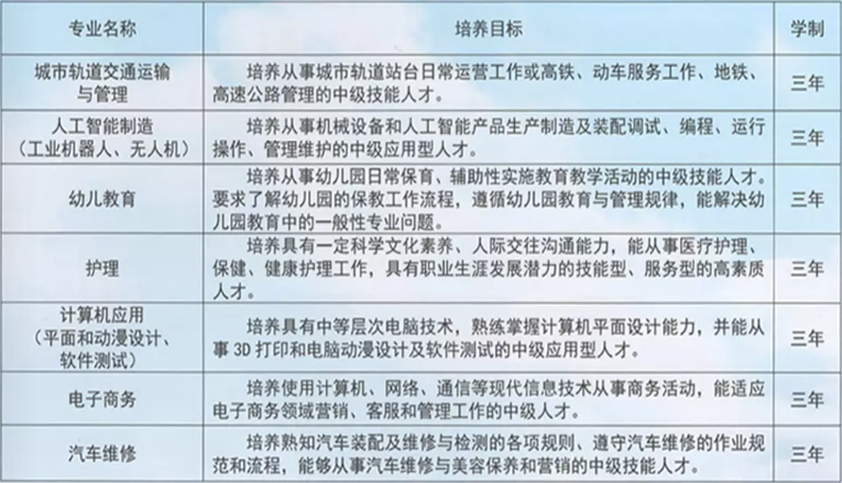 南昌理工職業(yè)學校招生計劃