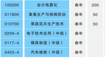 湖南省永州市工業(yè)貿(mào)易中等專業(yè)學(xué)校、招生計(jì)劃