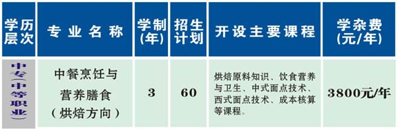 衡陽市烹飪中等職業(yè)學(xué)校、學(xué)校招生計(jì)劃