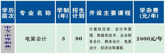 衡陽市烹飪中等職業(yè)學(xué)校、學(xué)校招生計(jì)劃