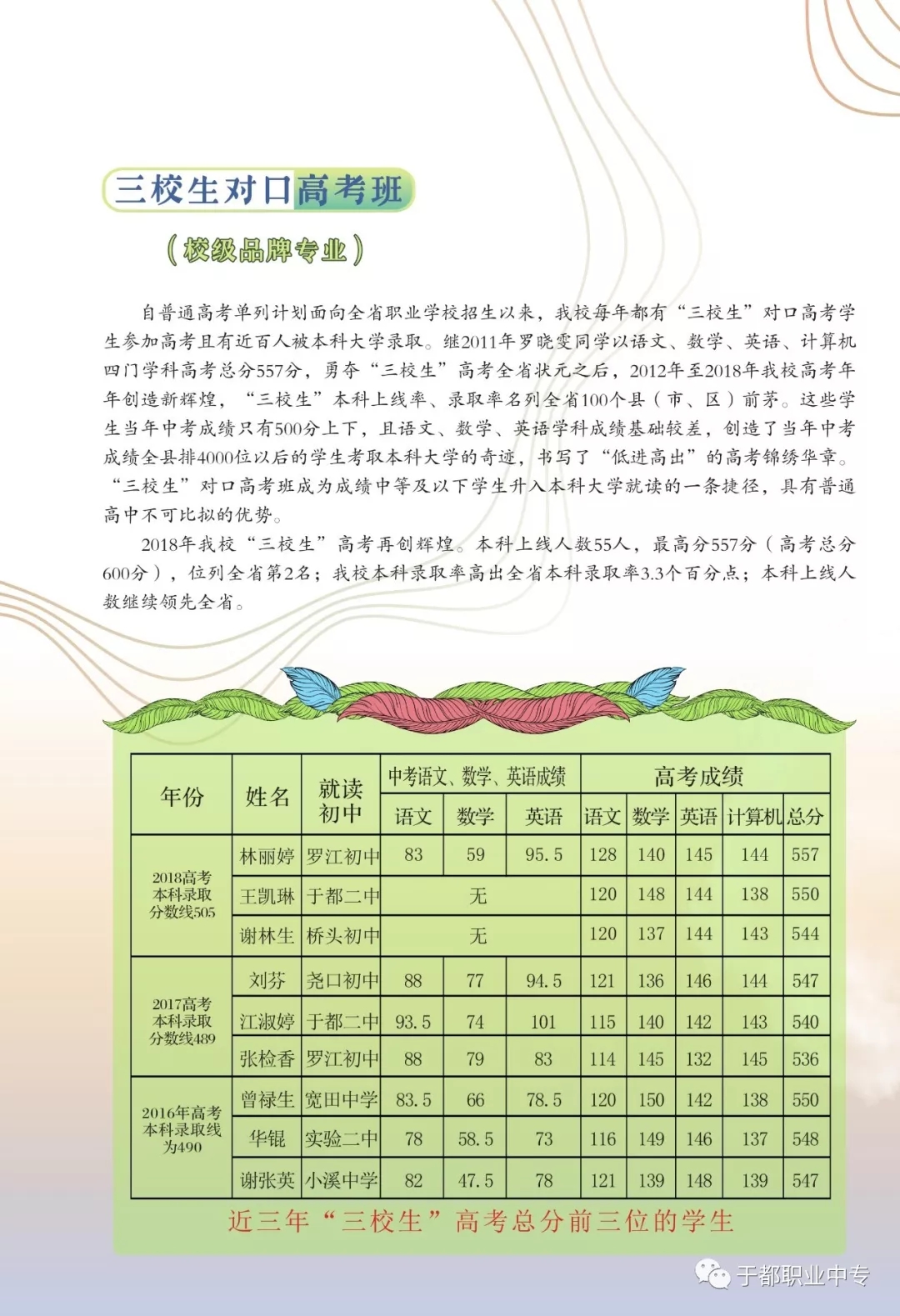 江西省于都縣職業(yè)中等專業(yè)學(xué)校招生專業(yè)