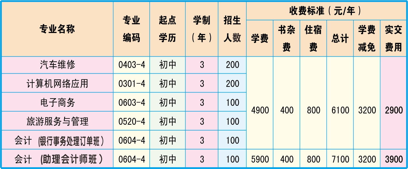 邵陽市高級技工學(xué)校、學(xué)校招生計劃