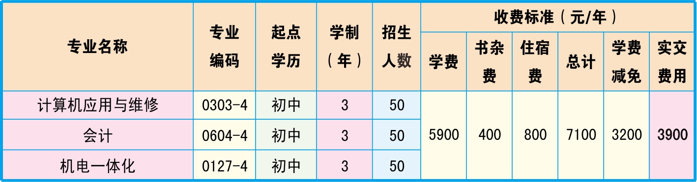 邵陽市高級技工學(xué)校、學(xué)校招生計劃