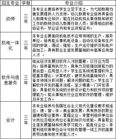 弋陽縣職業(yè)高級中學(xué)招生計劃