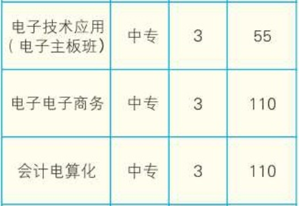 郴州工業(yè)交通學(xué)校、學(xué)校招生計(jì)劃