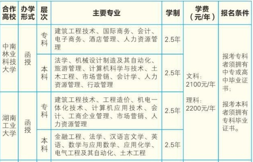 郴州工業(yè)交通學(xué)校成教招生計(jì)劃