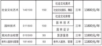 長沙市湘都中等職業(yè)學校、招生計劃