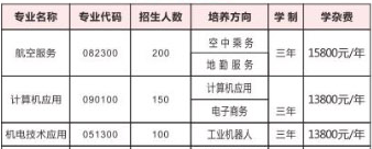 長沙市湘都中等職業(yè)學校、招生計劃