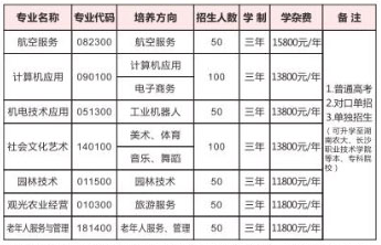 長沙市湘都中等職業(yè)學校、招生計劃