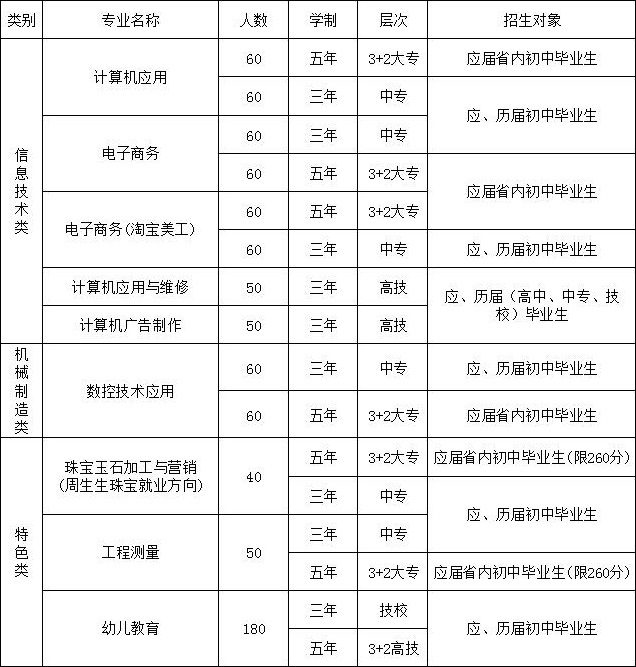 南昌工業(yè)學(xué)校招生計劃