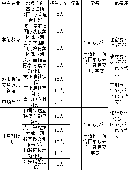 南昌市廣播電視中等專業(yè)學(xué)校招生計劃