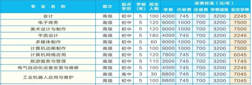 湖南省汽車技師學(xué)院收費(fèi)、資助政策