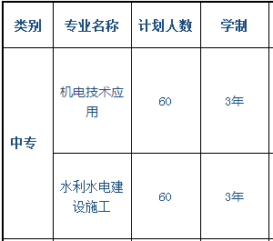 中國(guó)水利水電第八工程局有限公司高級(jí)技工學(xué)校、學(xué)校招生計(jì)劃