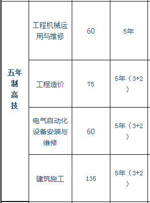 中國(guó)水利水電第八工程局有限公司高級(jí)技工學(xué)校、學(xué)校招生計(jì)劃