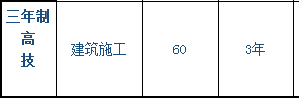 中國(guó)水利水電第八工程局有限公司高級(jí)技工學(xué)校、學(xué)校招生計(jì)劃