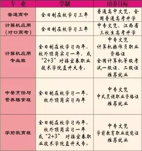 銅鼓縣職業(yè)中專學(xué)校招生計劃