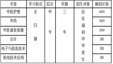 衡陽技師學(xué)院、學(xué)校招生計劃