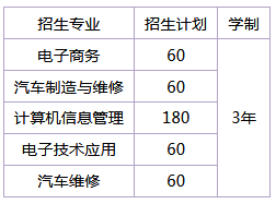 湖南省澧縣職業(yè)中專學校、學校招生計劃