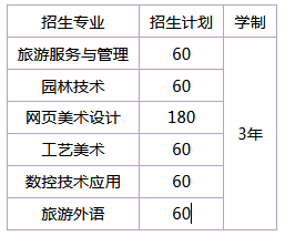 湖南省澧縣職業(yè)中專學校、學校招生計劃