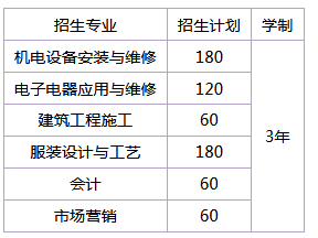 湖南省澧縣職業(yè)中專學校、學校招生計劃