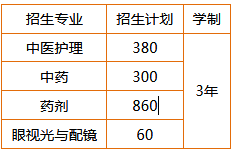 湖南醫(yī)藥職業(yè)中等專業(yè)學(xué)校、招生計(jì)劃