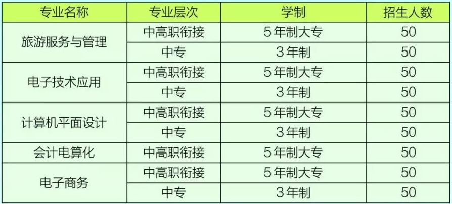 郴州市理工職業(yè)技術(shù)學校、學校招生計劃