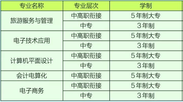 郴州市理工職業(yè)技術(shù)學(xué)校招生、招生專業(yè)有哪些