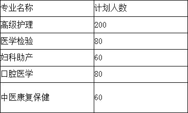 成都希望衛(wèi)校招生計(jì)劃，招生人數(shù)