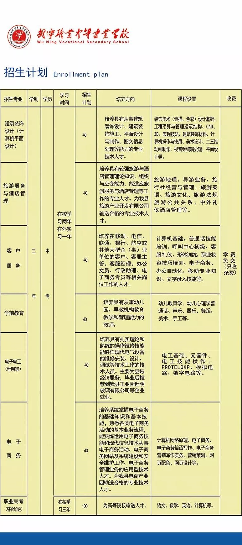 武寧縣職業(yè)中專招生計(jì)劃