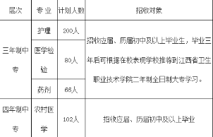 江西省吉安市衛(wèi)生學(xué)校