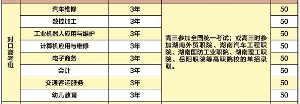 湖南省經(jīng)濟(jì)貿(mào)易高級(jí)技工學(xué)校、學(xué)校招生計(jì)劃